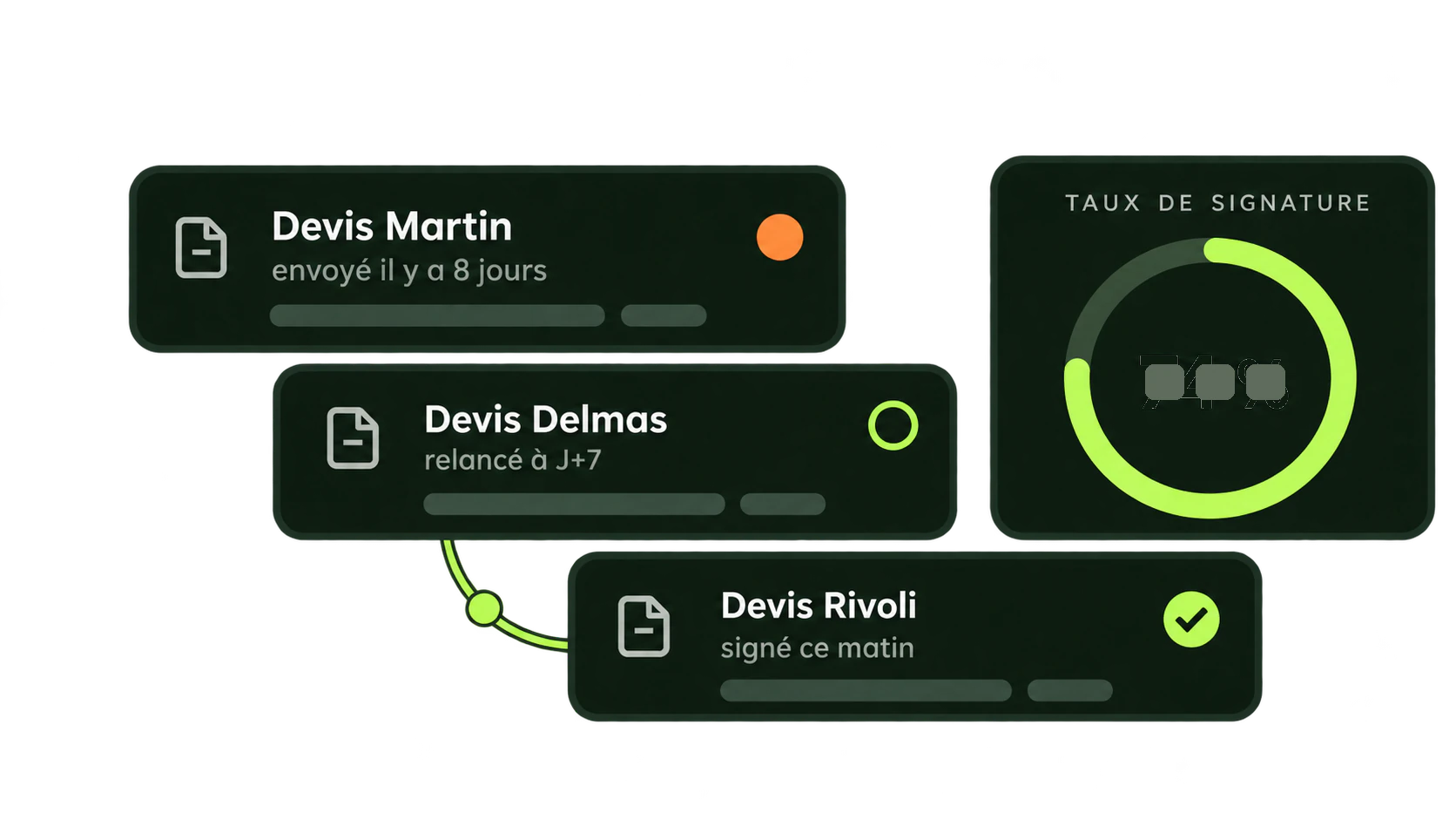 Le devis part le jour même, la relance part toute seule, et le taux de transformation cesse d'être une impression.