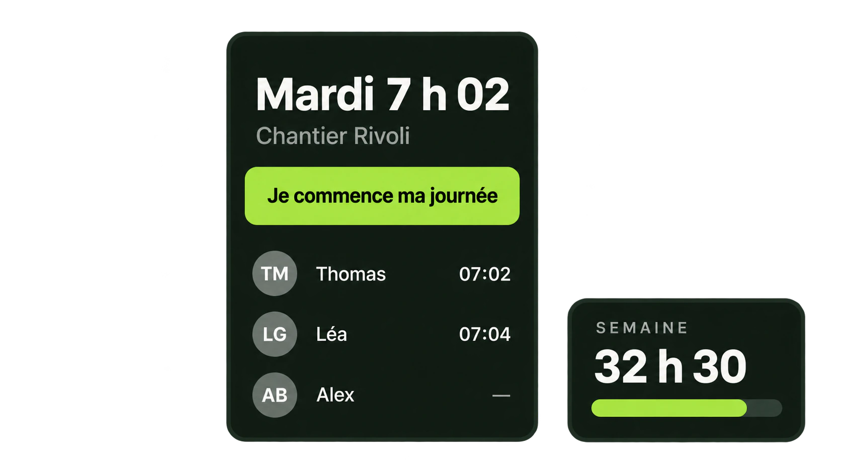 Le planning des équipes, le pointage depuis le téléphone, et des heures qui arrivent en paie sans être retapées.