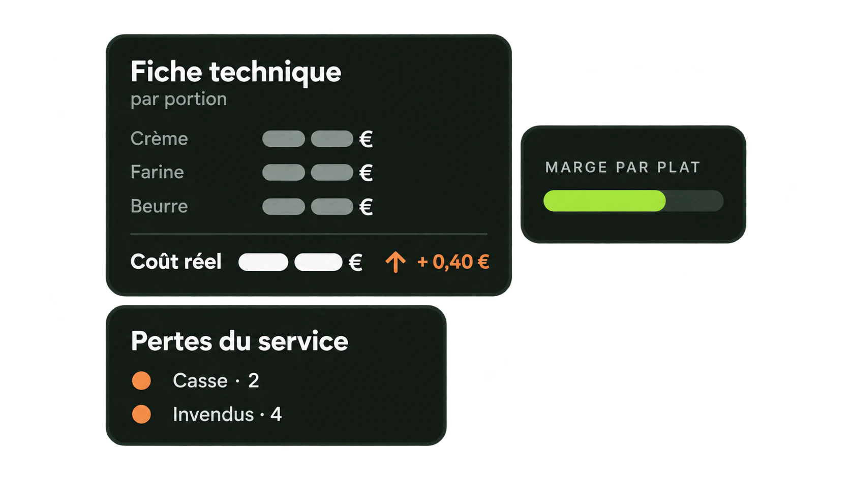 Les entrées, les sorties et les pertes saisies là où elles se passent, et la marge réelle d'un plat une fois tout compté.