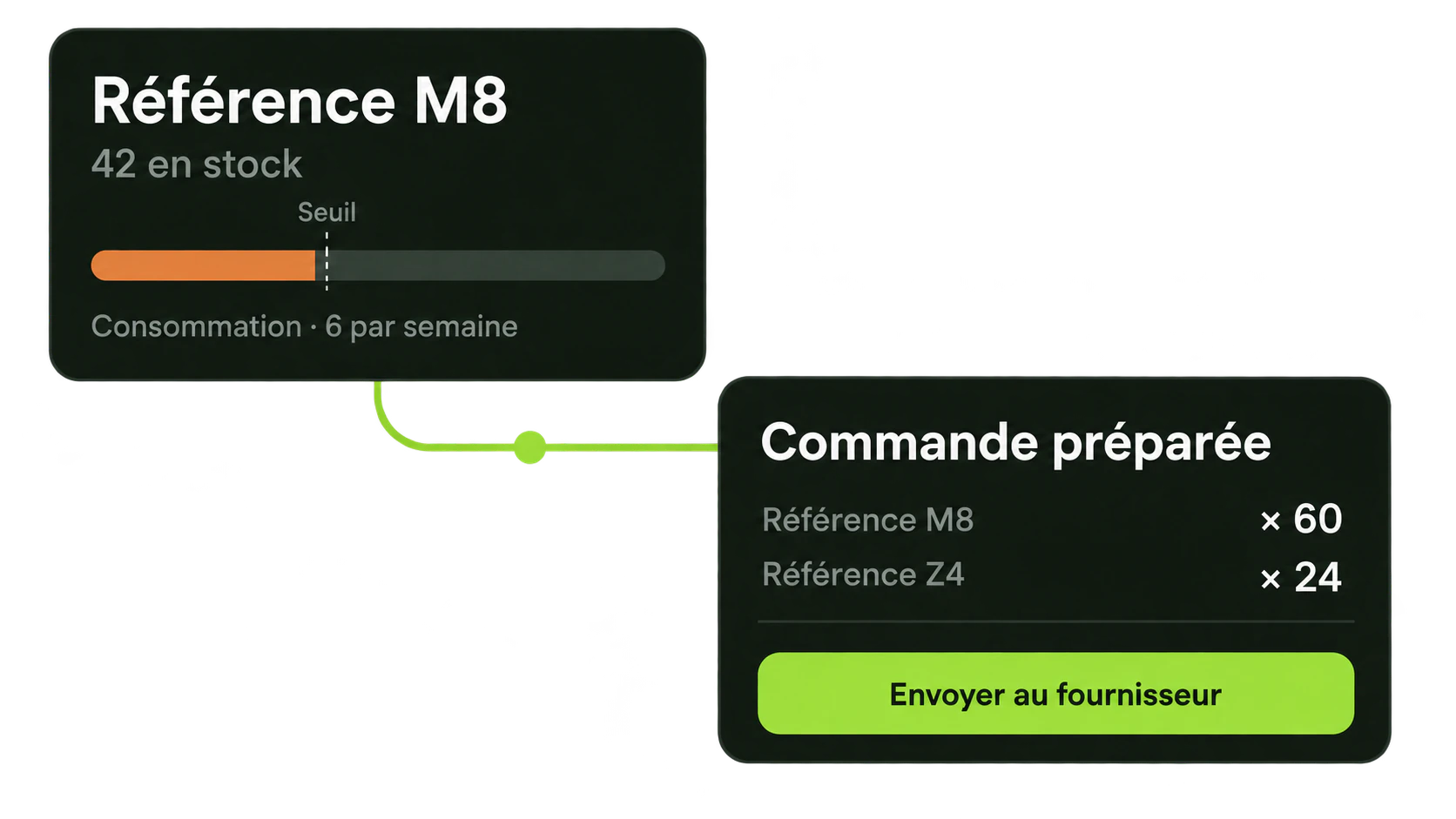 Les entrées, les sorties, les seuils : ce qui descend sous sa limite se commande, et la commande est déjà prête à partir.