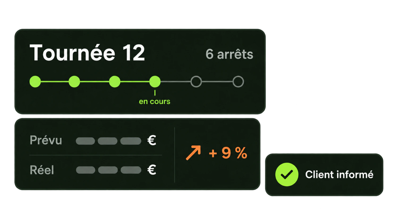 L'état de chaque expédition se lit à l'écran, et le coût réel de la tournée se compare à ce qui était prévu.
