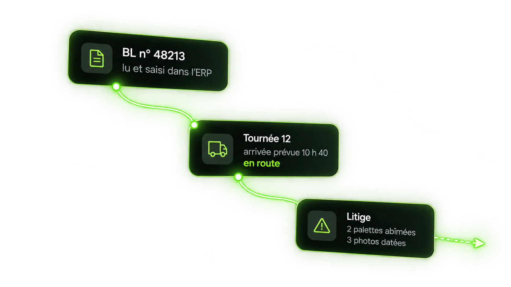 Bons de livraison lus et injectés dans l'ERP, transport suivi, litiges documentés : la couche qui manque entre votre ERP et le terrain.